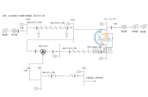 110KV/35KVÊäµç/±äµçϵͳʵѵװÖÃ,110KV/35KVÊäµçÄ£Äâʵѵϵͳ