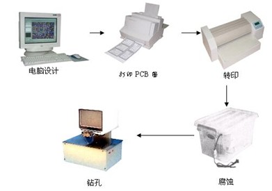 ZR-PCB-2A ӡưϵͳ---СӾر 