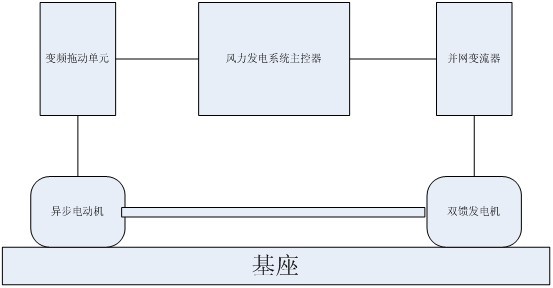 ZR-3KW˫ģ̨